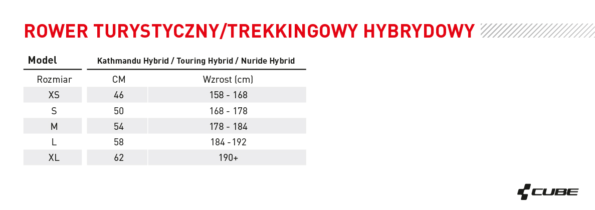 Jak dobrać rozmiar ramy - rowerycube.pl